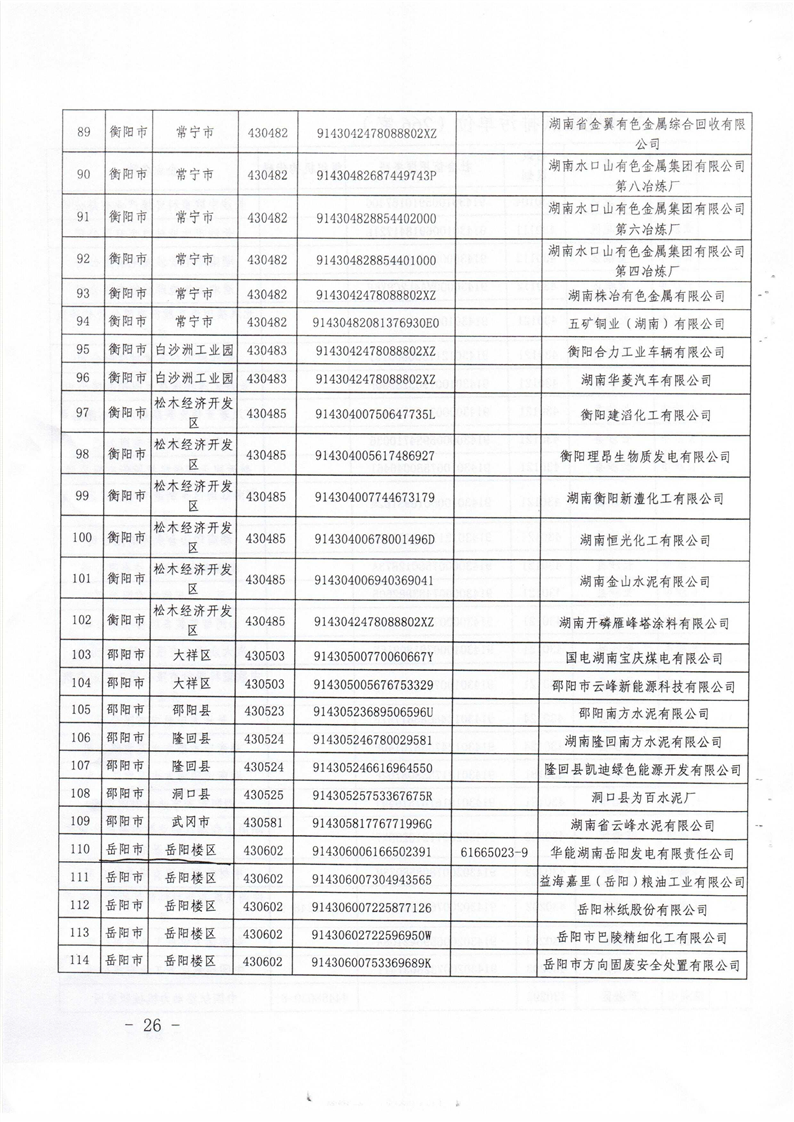 湖南省2019重点排污单位名录7